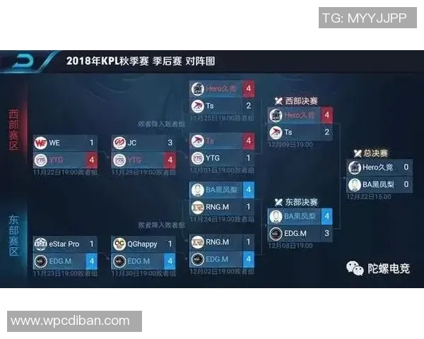 深入解析RNG战队防守反击策略及其在王者荣耀中的应用技巧