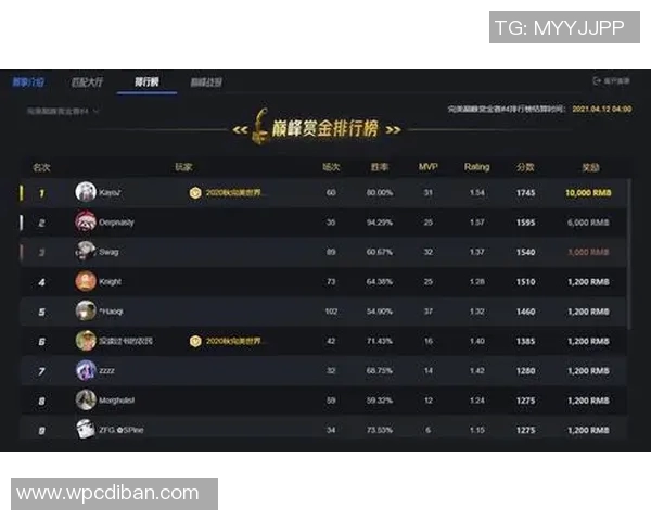 电竞数据热议CSGOIG的节奏变革如何影响职业战队的战术布局与未来发展 电竞数据热议CSGOIG的节奏变革如何影响职业战队的战术布局与未来发展
