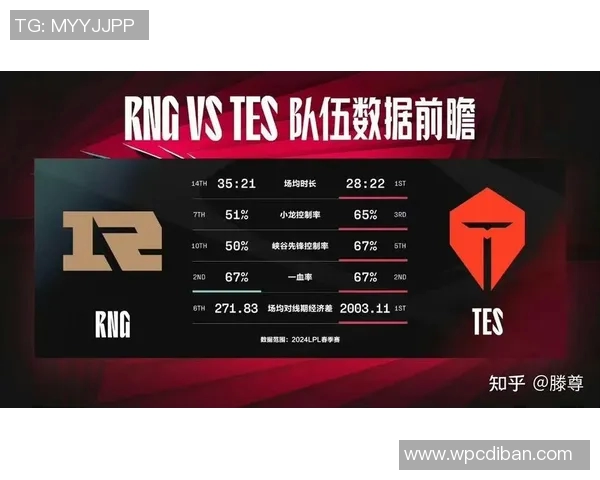 esports数据S15LOL赛事中RNG战队荣登英雄联盟节奏排行榜第三名的精彩表现分析