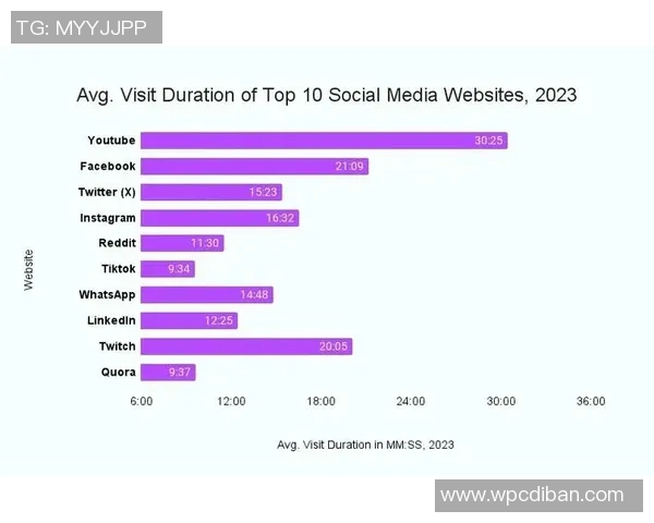 数据分析在Instagram平台上的影响力与表现探讨实时新闻 数据分析在Instagram平台上的影响力与表现探讨实时新闻